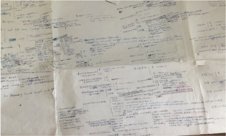 A sketch of the debates in password practice